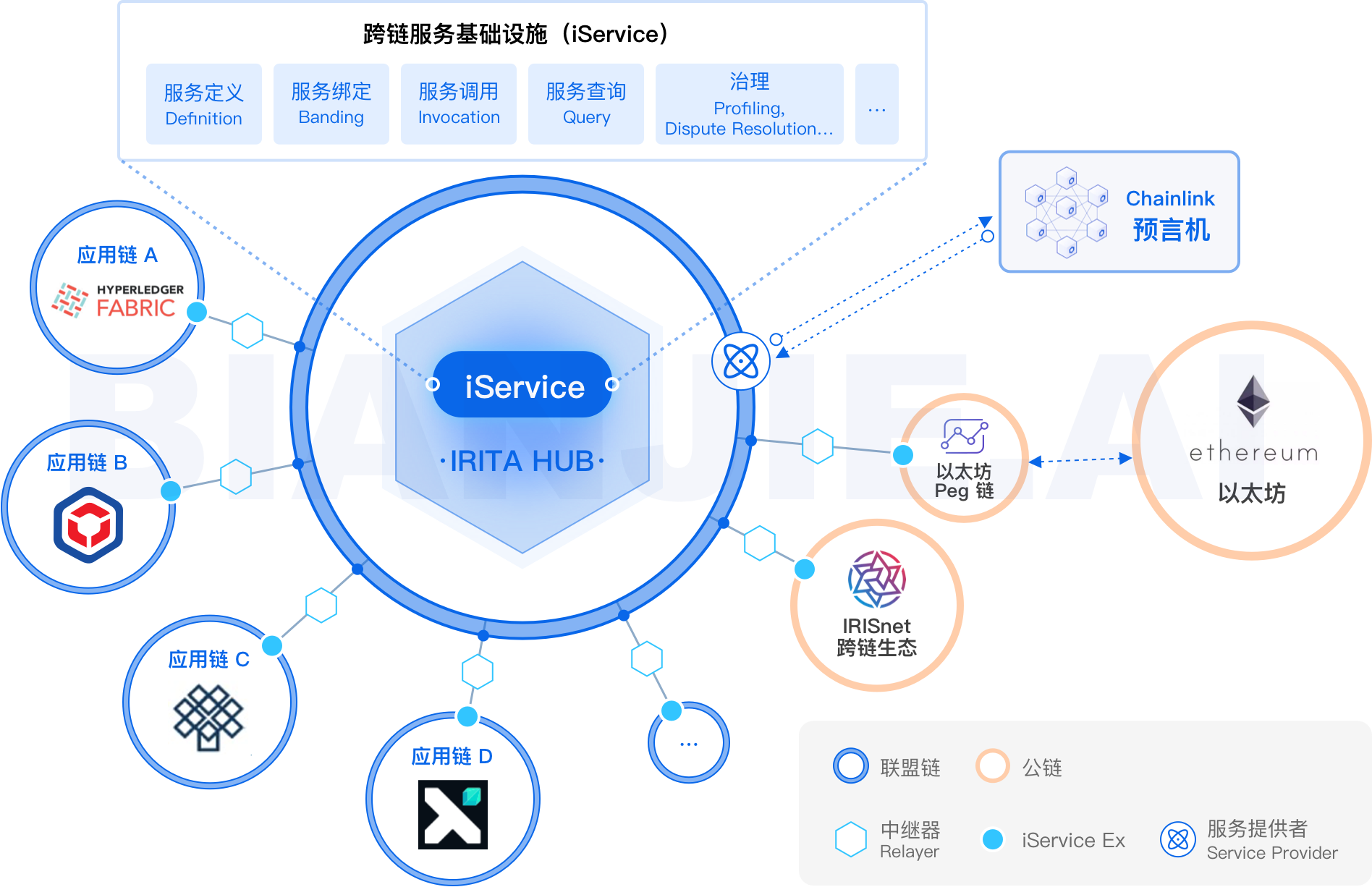 IRITA HUB-核心产品| 边界智能-BIANJIE.AI